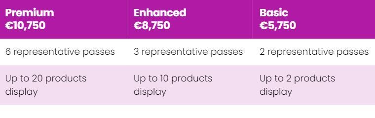Exhibiting Packages